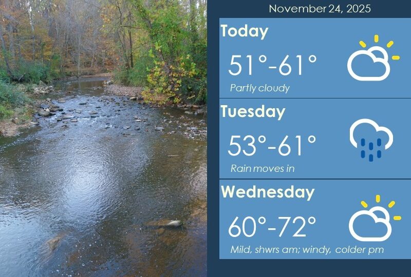 Weather forecast panel beside a creek landscape with autumn trees and cloudy skies.
