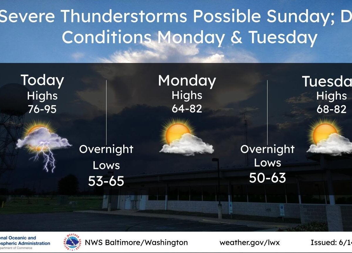 Weather forecast graphic showing severe thunderstorms possible Sunday and drier conditions Monday and Tuesday.