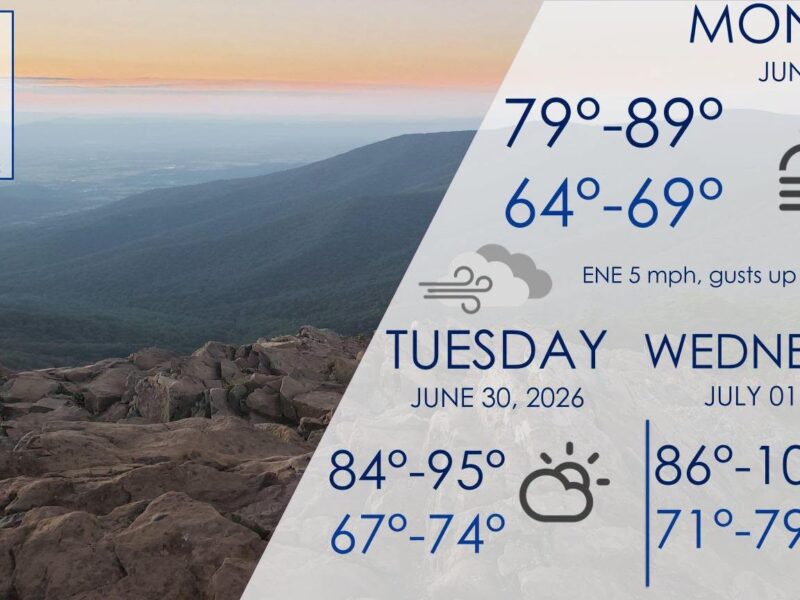 The Heat is On: Temperatures will climb in Maryland by Wednesday