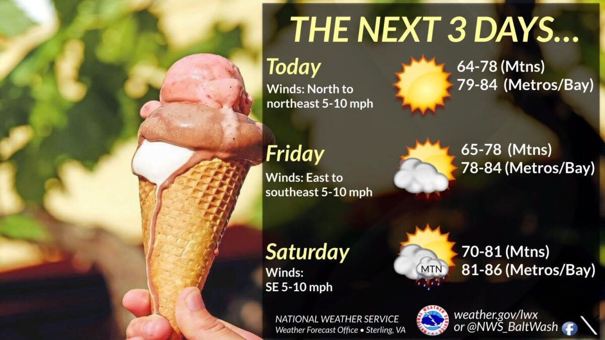 Hand holding a melting two-scoop ice cream cone beside a three-day weather forecast graphic.