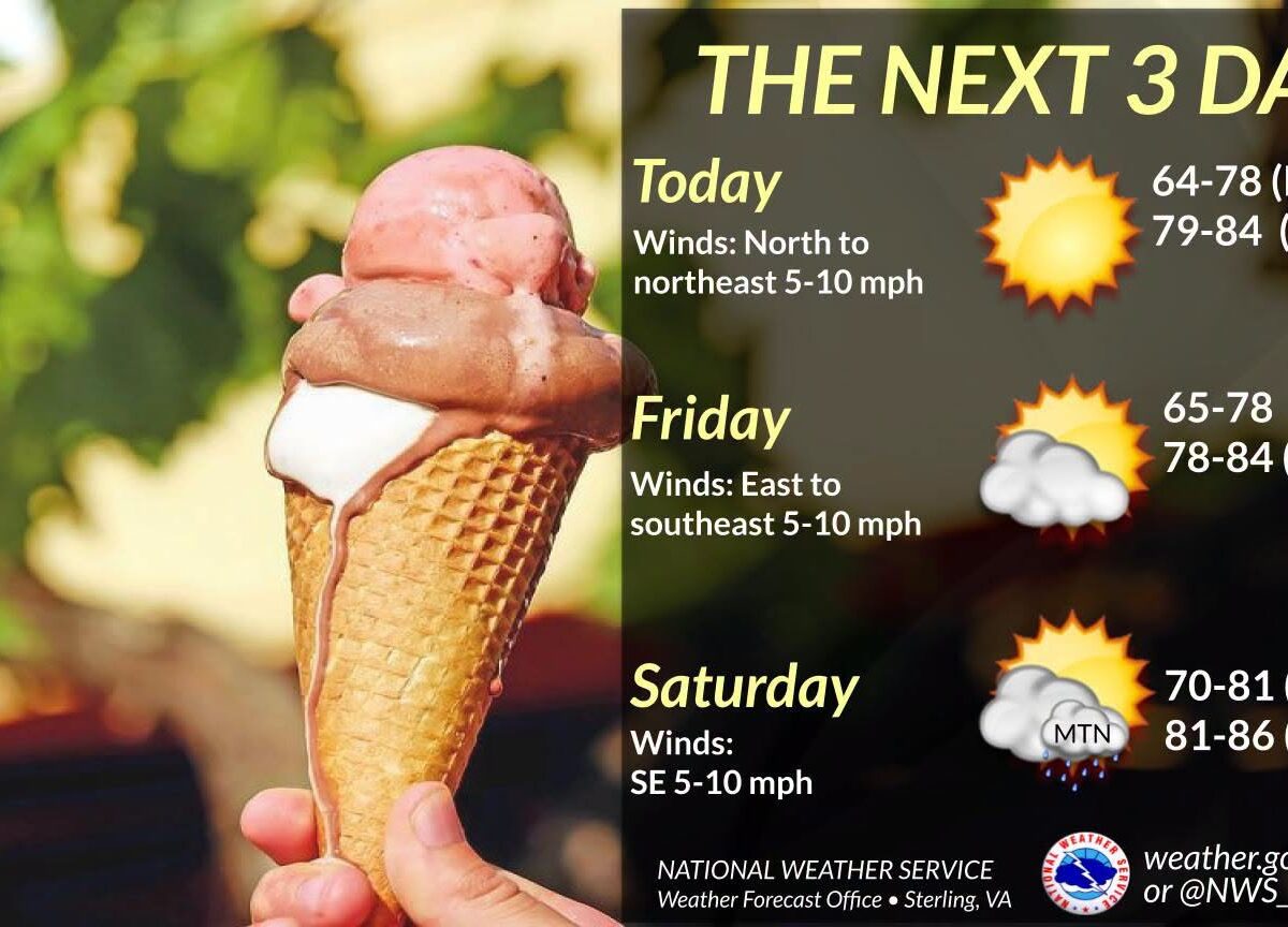 Hand holding a melting two-scoop ice cream cone beside a three-day weather forecast graphic.
