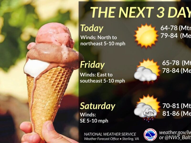 Warm but comfortable weather stretch ahead for Maryland