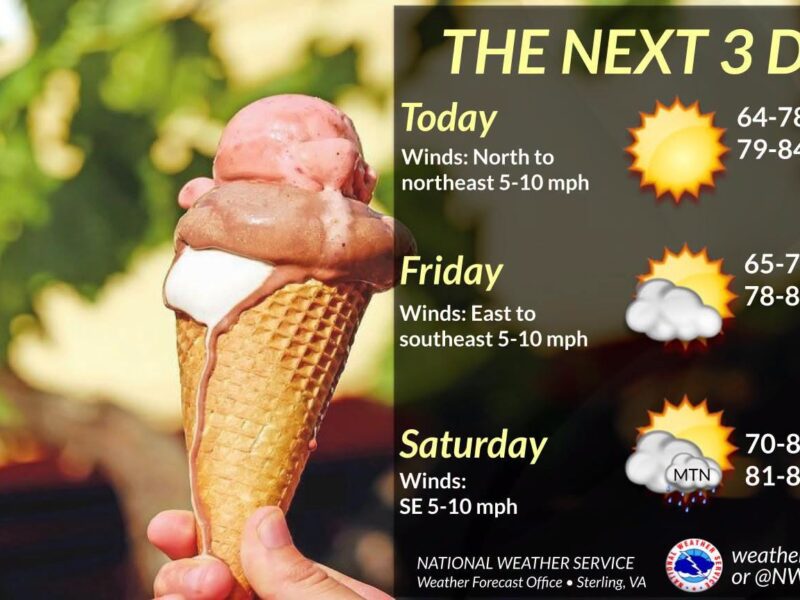 Hand holding a melting two-scoop ice cream cone beside a three-day weather forecast graphic.