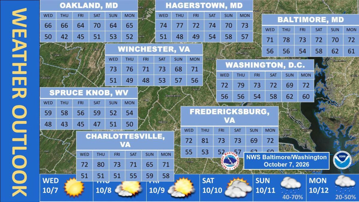 Weather outlook map for Virginia, Maryland, Washington D.C., and nearby cities with icons and temperatures.