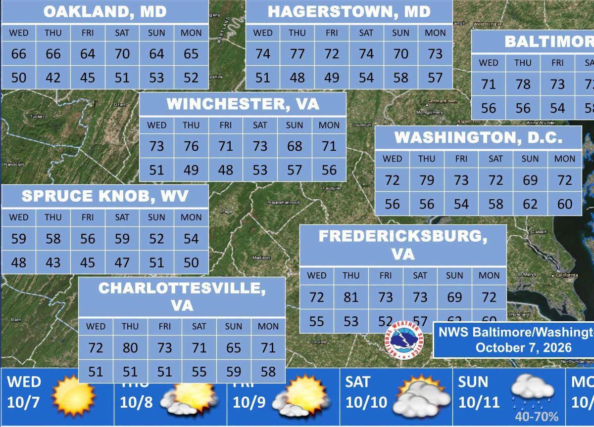 Weather outlook map for Virginia, Maryland, Washington D.C., and nearby cities with icons and temperatures.