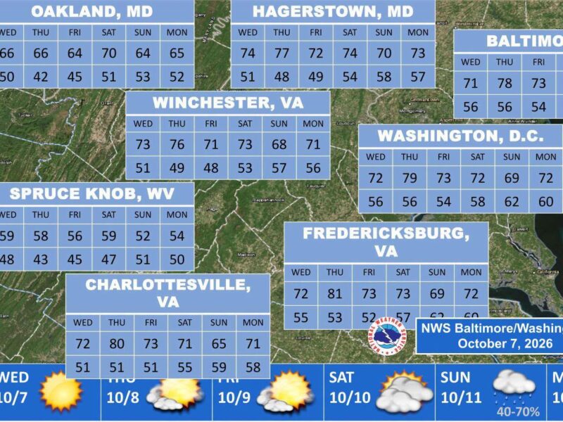 Weather outlook map for Virginia, Maryland, Washington D.C., and nearby cities with icons and temperatures.